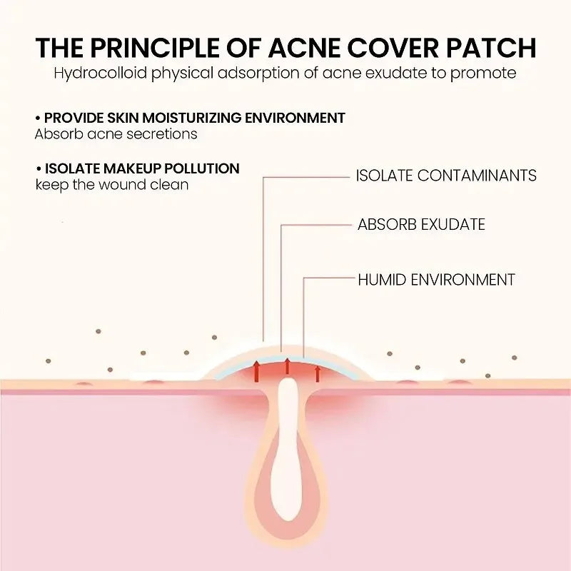 Acne Blemishes Cover Acne Pimple Repair Patch